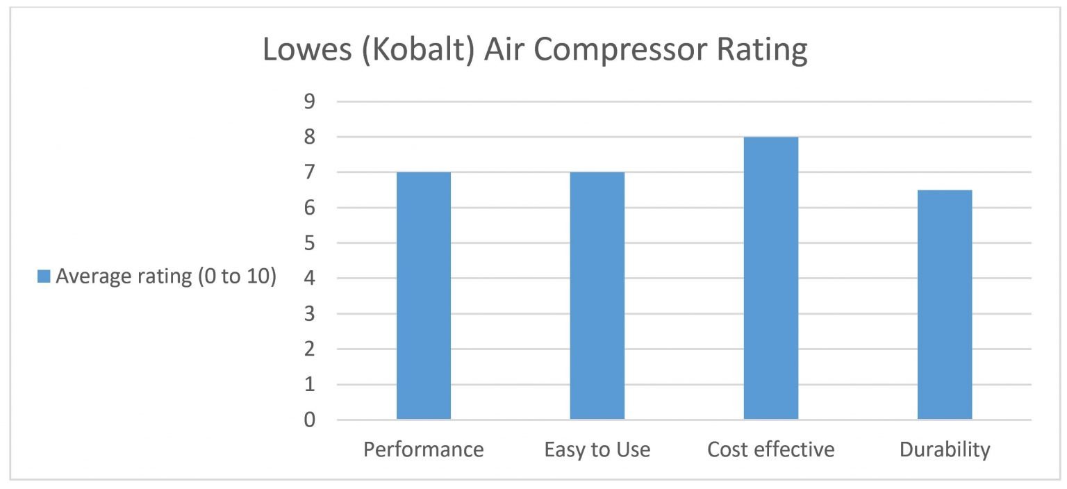 lowes air compressor